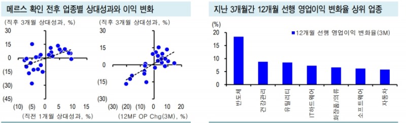 자료=신한금융투자