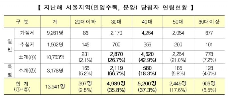/자료=국토교통부.