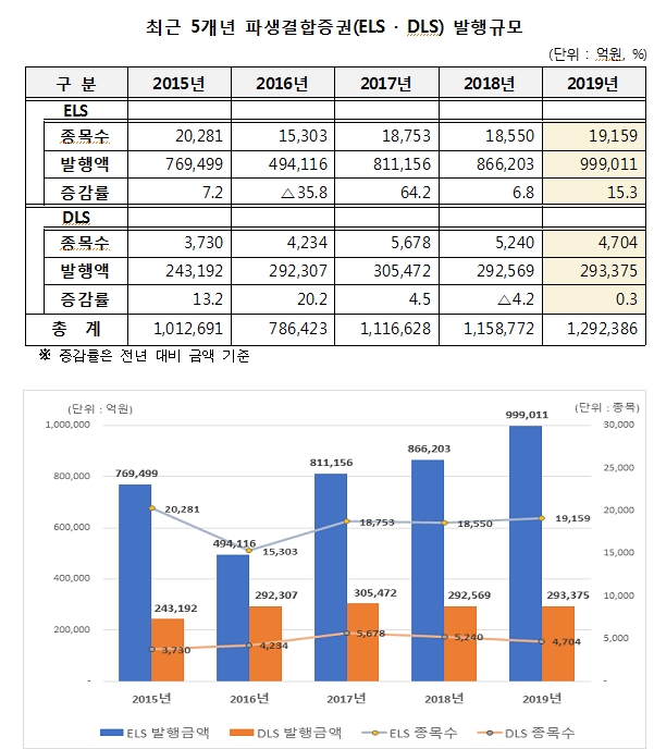 자료=한국예탁결제원