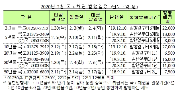 자료=기재부