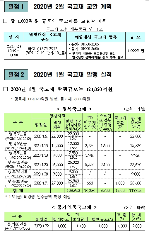 자료=기재부