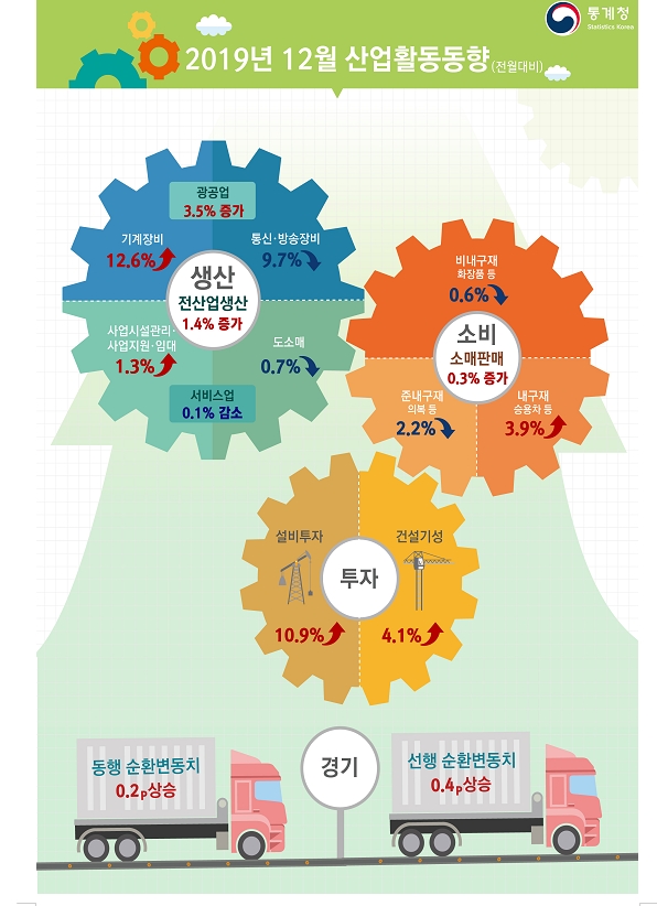 자료=통계청