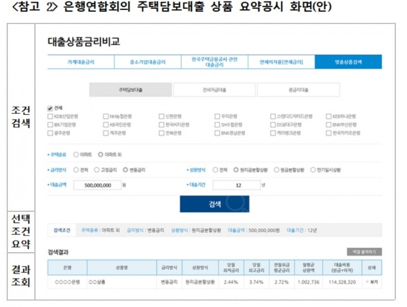 은행연합회 상품 비교공시 시스템 예시./사진=금융감독원