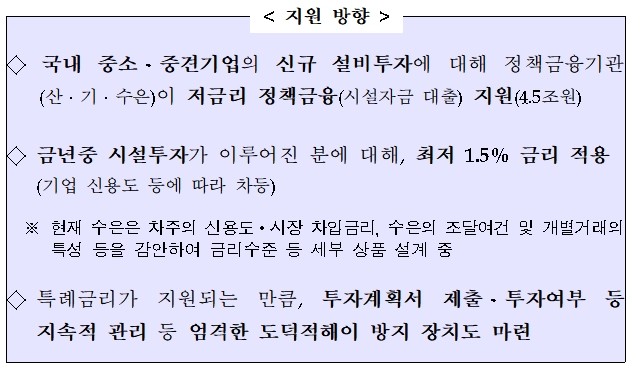 설비투자 붐업(Boom-up) 프로그램 세부내용 / 자료= 금융위원회(2020.02.02)