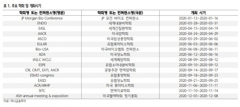 “제약·바이오주, 신종코로나 타격 제한적…4분기 실적 발표 후 주가 상승 기대” - 하나금융투자