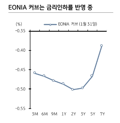 자료=KB증권