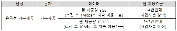 알뜰폰 5G 요금제 상세 설명. 제공=LG유플러스