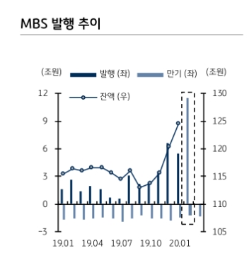 자료=KB증권