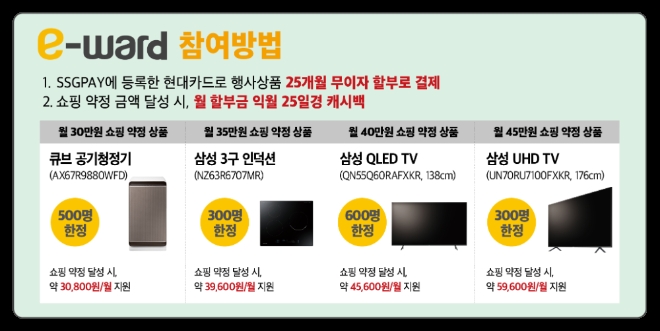 이마트는 보다 혜택을 확대한 'e-ward' 2차 프로모션에 돌입한다. /사진=신세계그룹.