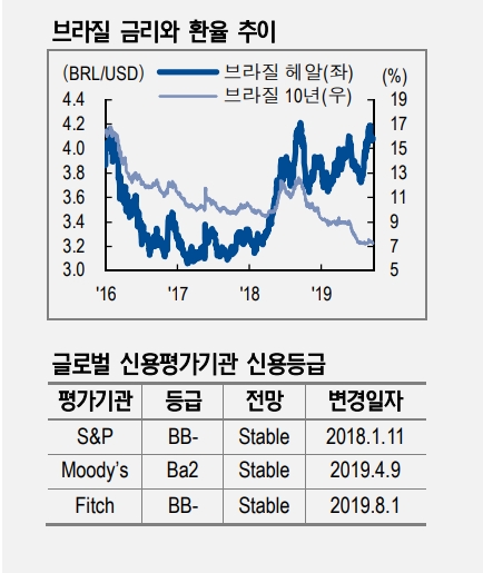 자료=NH투자증권