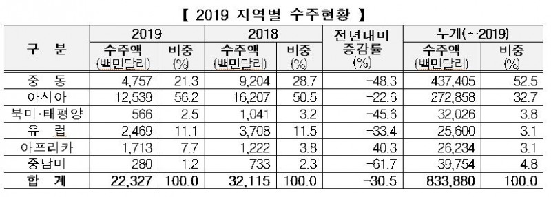 자료=국토교통부