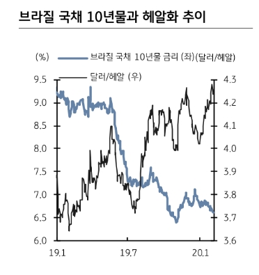 자료=KB증권