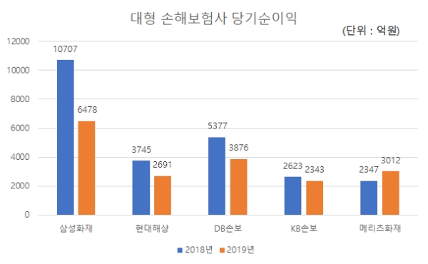 / 사진 = 각사 자료 취합