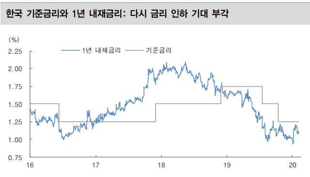 자료=대신증권