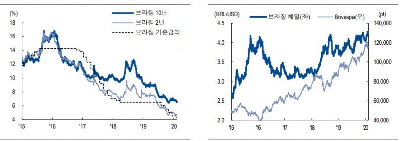 자료=NH투자증권