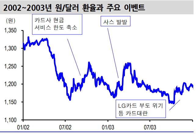 자료=신한금융투자
