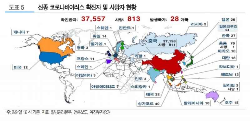 신종코로나 방향 불확실하나 과도한 금리인하 기대 선반영은 부담 - 유진證