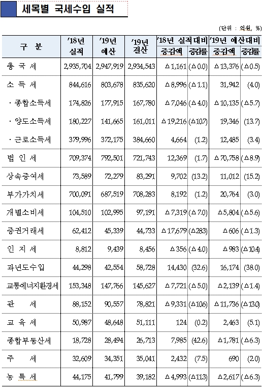 자료=기획재정부