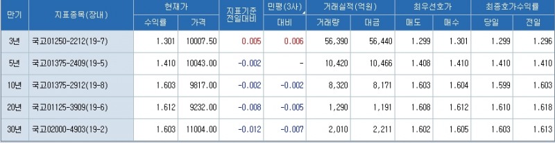 자료=코스콤 CHECK