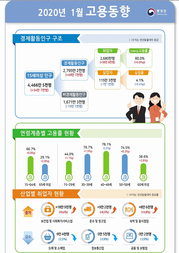 자료=통계청