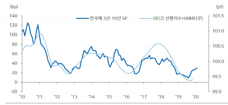 자료=메리츠종금증권