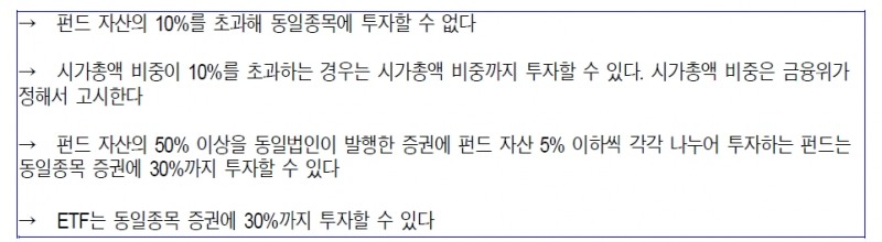 펀드 투자 비중 관련 규정,  자료=신한금융투자