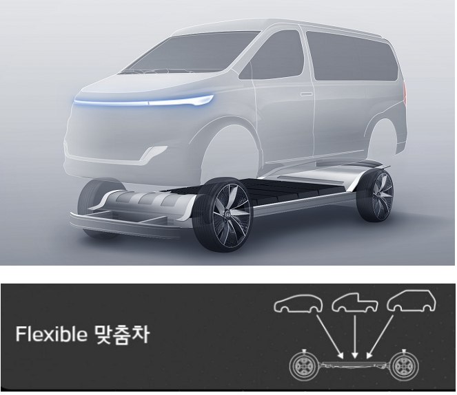 스케이트보드 플랫폼 개념도. (출처=현대차, 기아차)