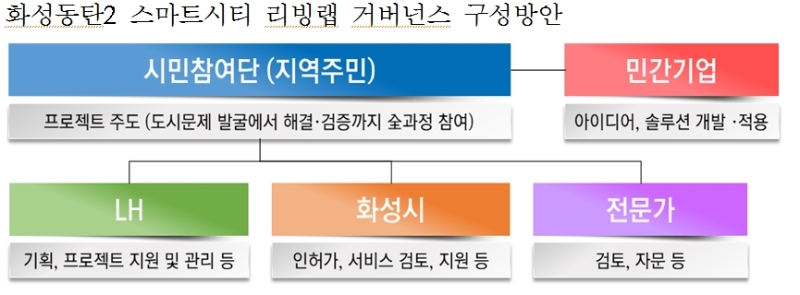 /자료=LH.