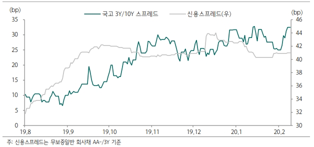 지료=하나금융투자