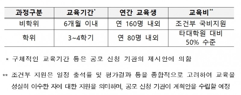 디지털금융 전문인력 양성사업 / 자료= 금융위원회(2020.02.12)