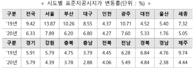 자료=국토교통부