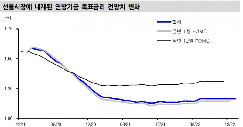 자료=신한금융투자