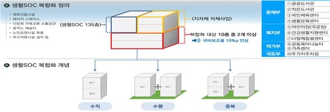 자료=국토교통부