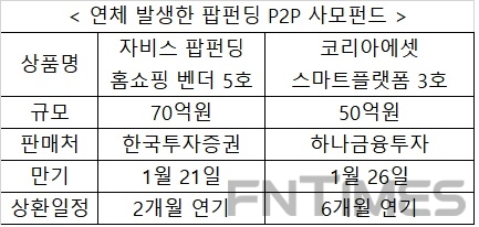 동산담보대출 각광 P2P금융 팝펀딩 사기 혐의 논란