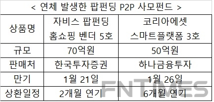 금감원, P2P금융 팝펀딩 검찰 수사 의뢰