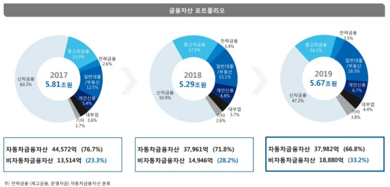 자료 = 2019년 JB금융지주 실적보고서