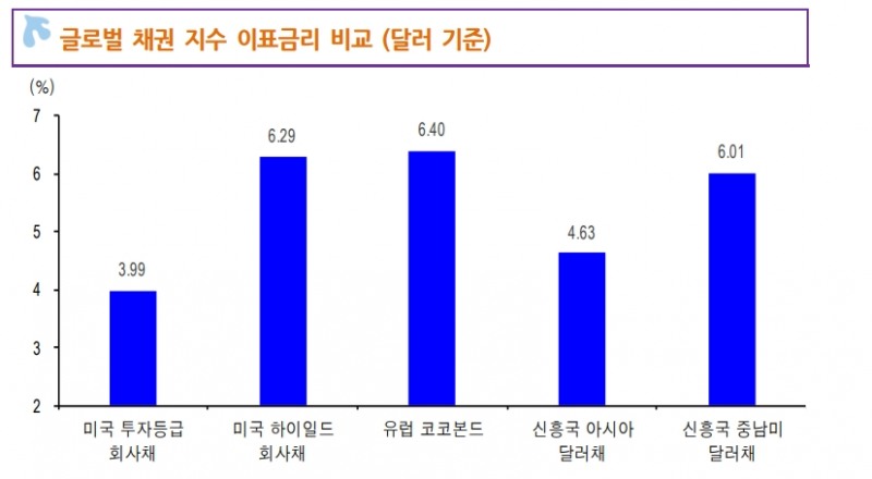 자료=신한금융투자
