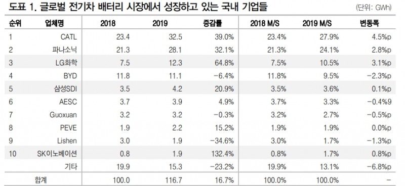 자료=DB금융투자