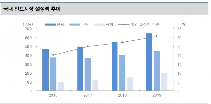 자료=대신증권