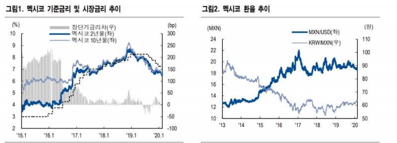 출처: NH투자증권