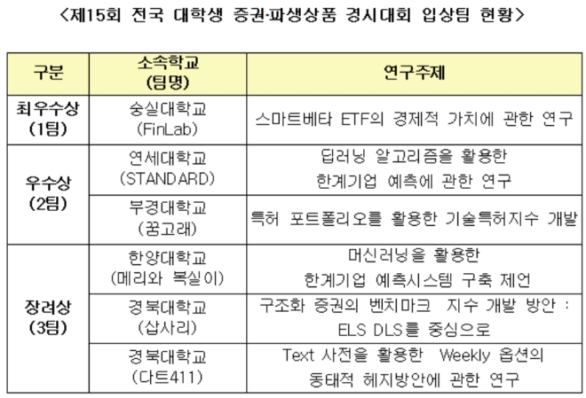 ▲자료=한국거래소