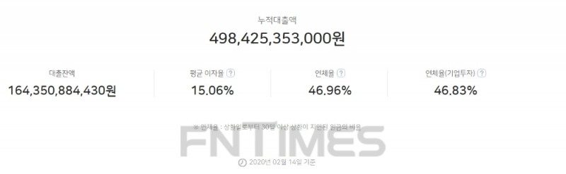 자료 = 팝펀딩 홈페이지 갈무리