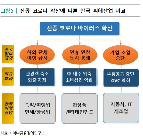 자료= 하나금융경영연구소