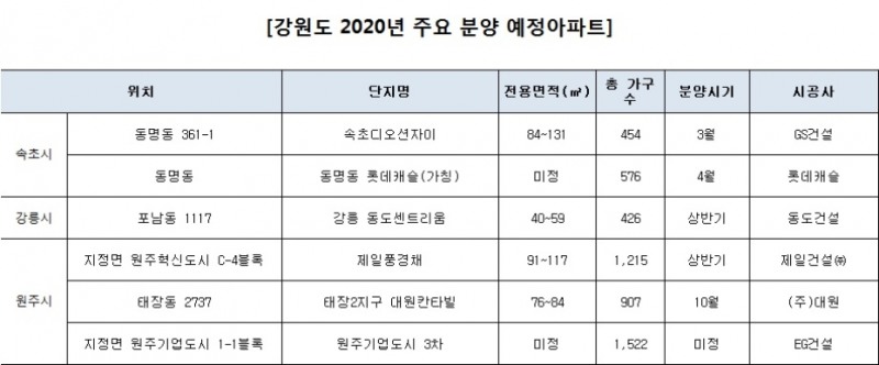 /자료=부동산인포.