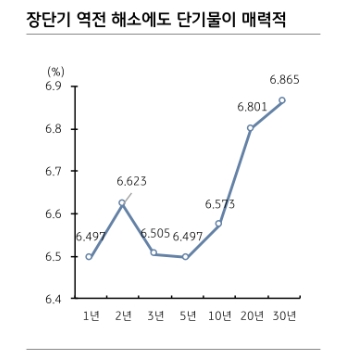 자료=KB증권