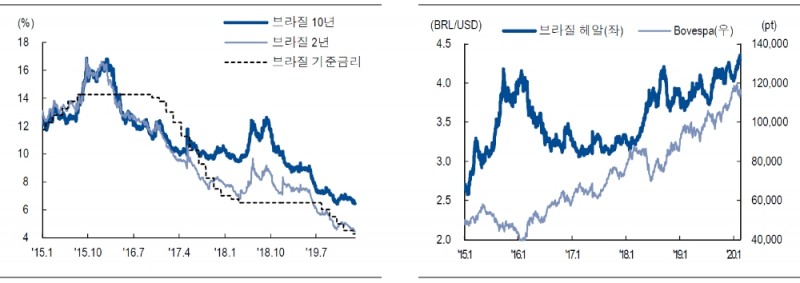 자료=NH투자증권