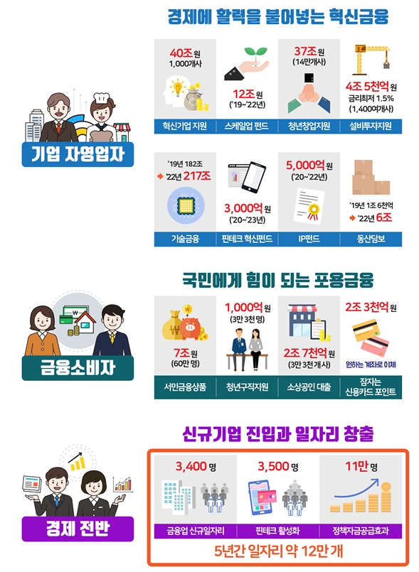 2020년, 국민의 삶이 이렇게 바뀝니다 / 자료= 금융위원회(2020.02.17)