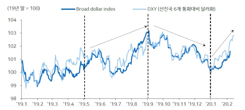 자료=메리츠종금증권