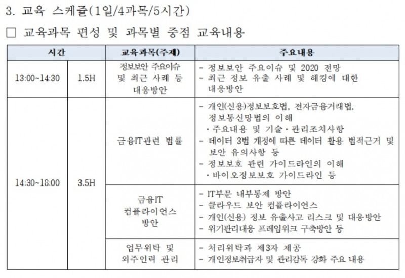 여신금융협회, 여신금융사 정보보안 교육 실시