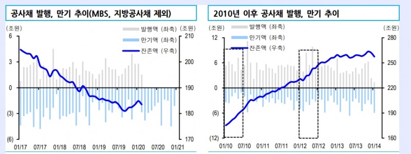 자료=신한금융투자